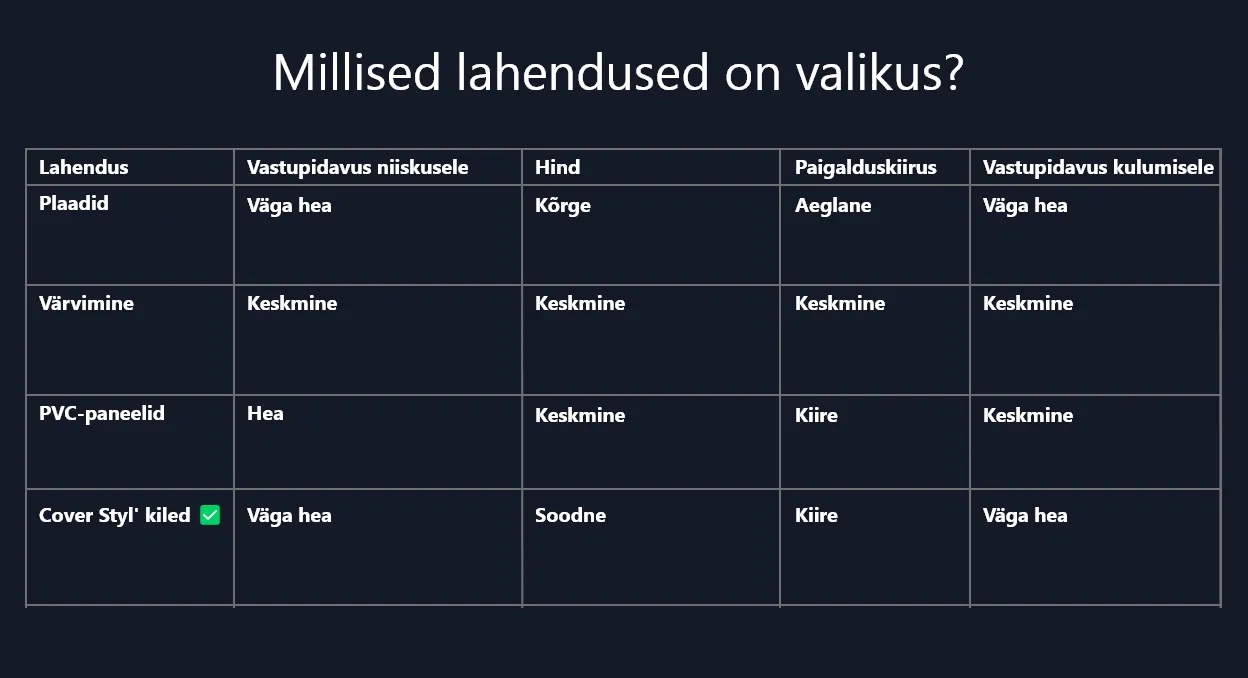 Stiilne vaade koos toonitud klaasidega